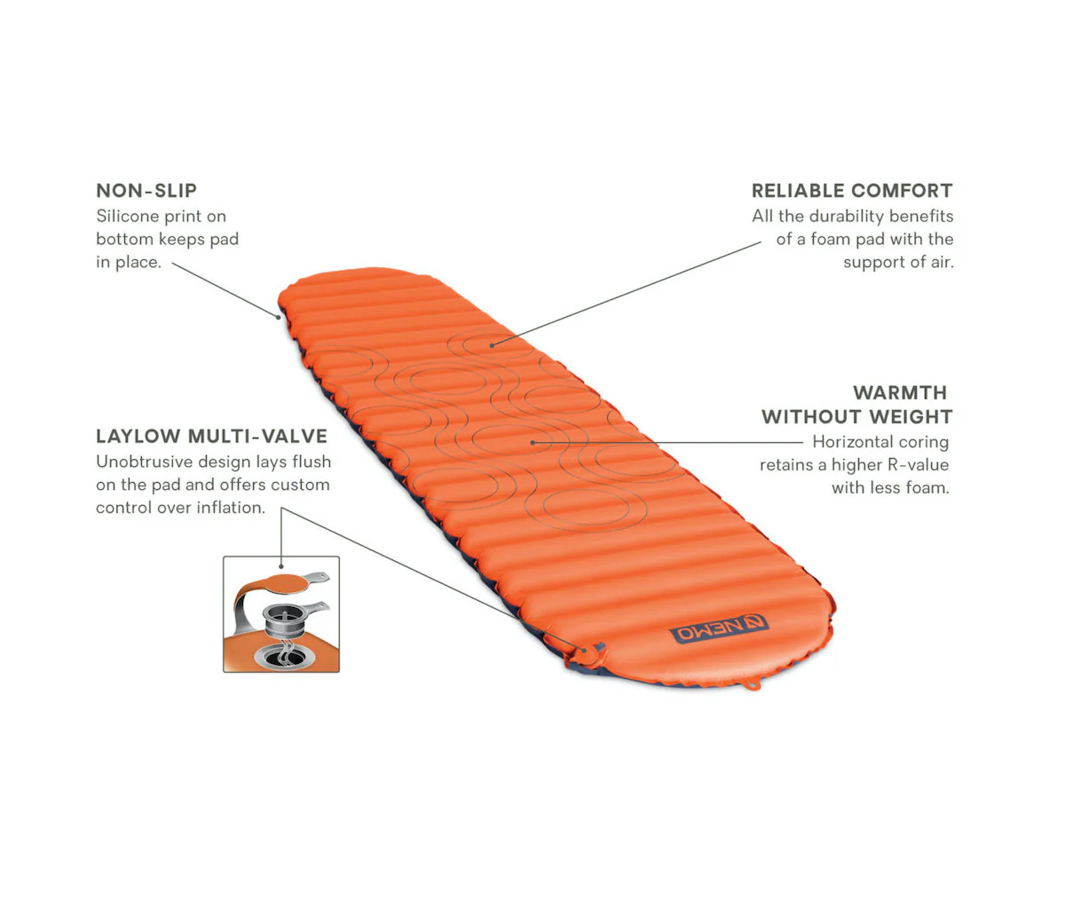 Flyer Self-Inflating Sleeping Pad - Image 2