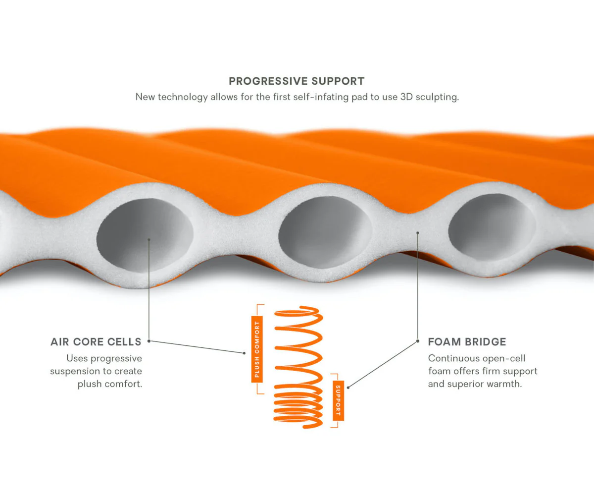Flyer Self-Inflating Sleeping Pad - Image 5