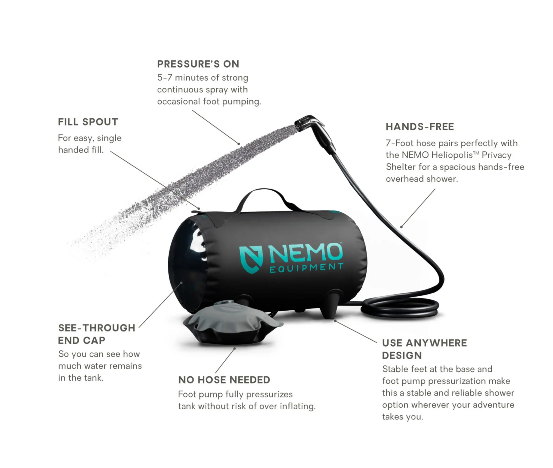 Helio Pressure Shower - Image 4