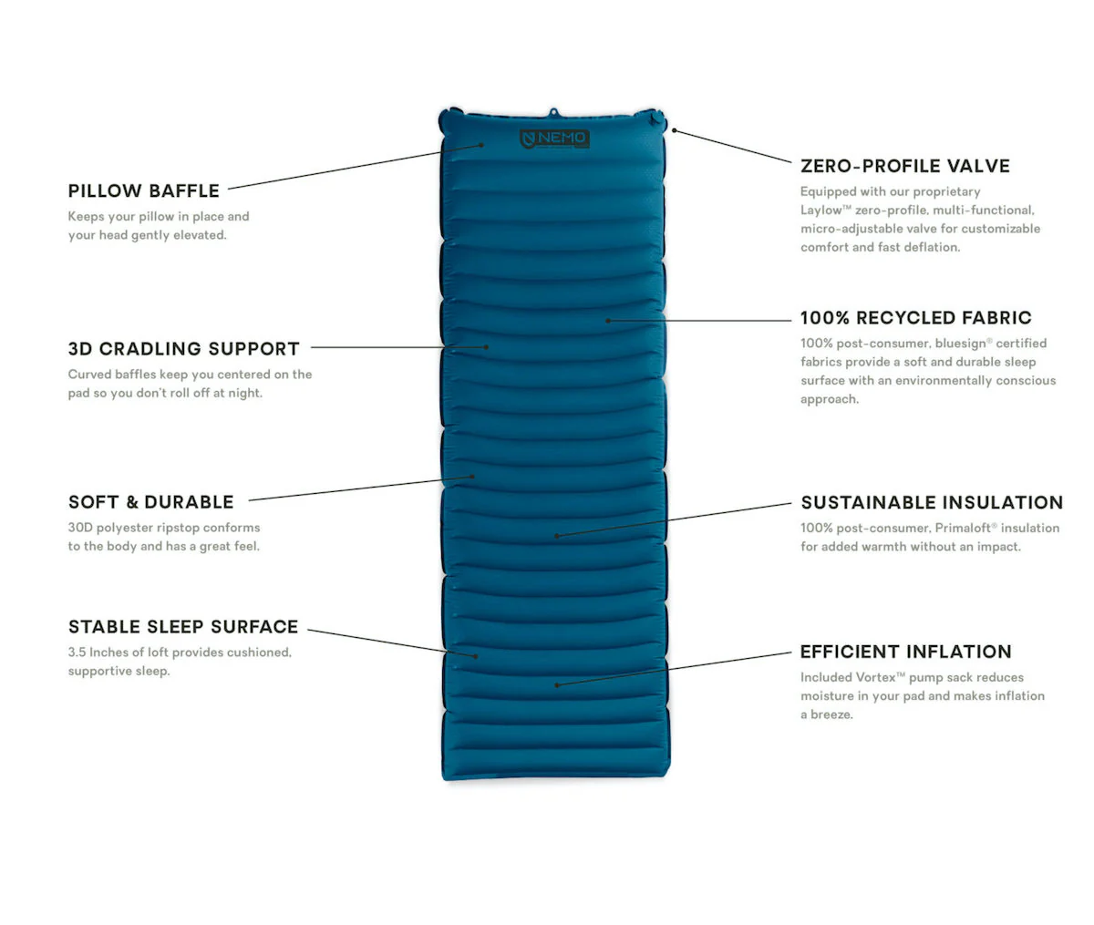 Quasar 3D Insulated Sleeping Pad - Image 3